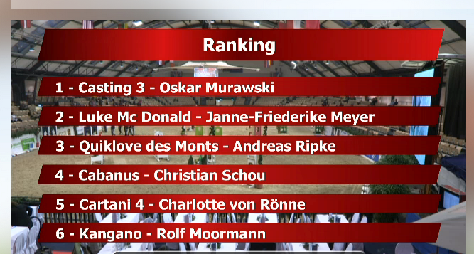 oskar-ranking
